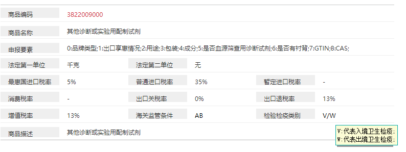 其他診斷或試驗(yàn)用配置試劑